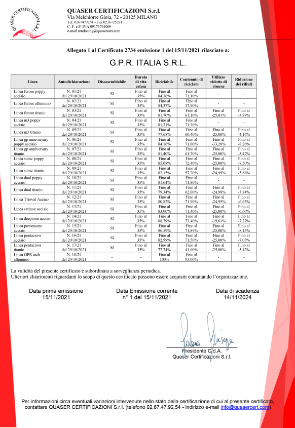 Certificari