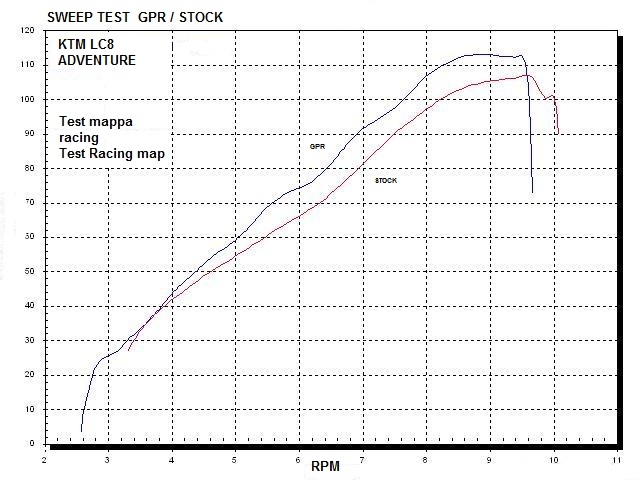 Esapament GPR compatibil cu Ktm Lc8 990 Adventure - R - DAKAR  2006 Sistem complet de evacuare legal omologat, inclusiv db killer și catalizator detașabil,Dual Poppy