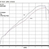 Esapament GPR compatibil cu Ktm Lc8 990 Adventure - R - DAKAR  2006 Sistem complet de evacuare legal omologat, inclusiv db killer și catalizator detașabil,Dual Poppy