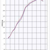 Esapament GPR compatibil cu Kawasaki Zzr 1400 2017 Evacuare cu dublă omologare legală, inclusiv db killers și coturi de legătură detașabile,Trioval