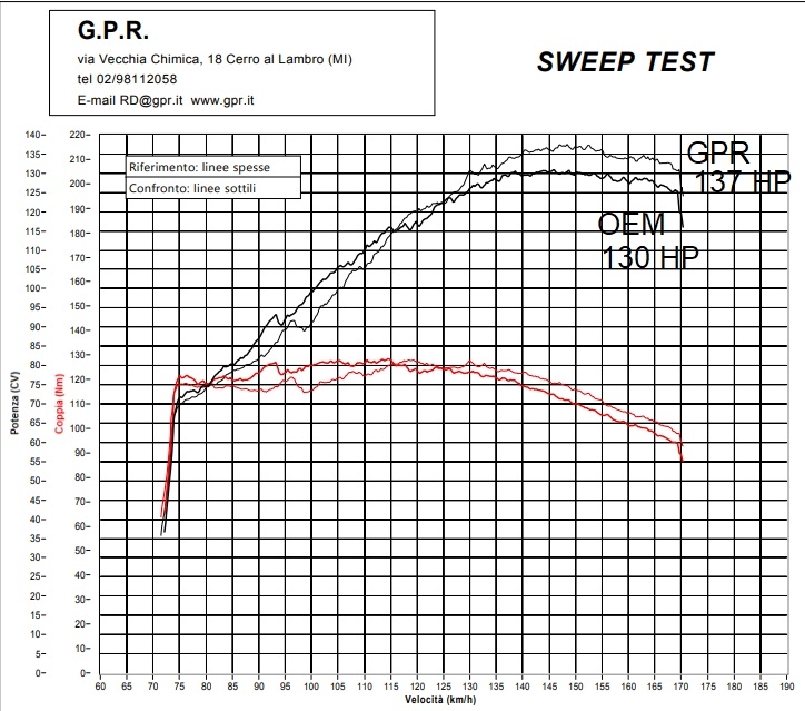 Esapament GPR compatibil cu Ktm LC 8 Super Adventure 1290  R 2021 Sistem complet de evacuare legal omologat, inclusiv db killer și catalizator detașabil,Sonic Poppy